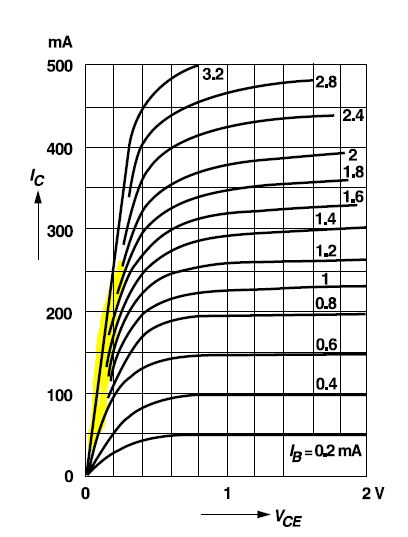 BC337_BC338_Vce.JPG